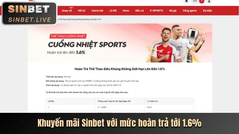 Hoàn trả hấp dẫn BETCOM888